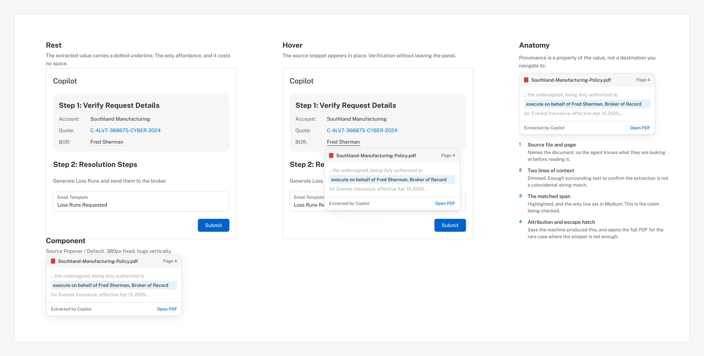 Rest state, hover state, annotated anatomy and the source popover component