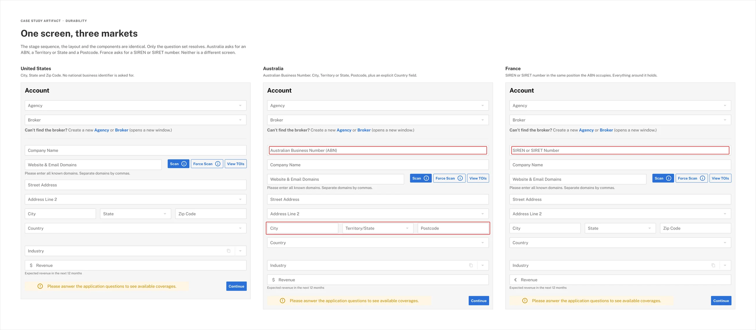 The same account screen in three markets side by side. The United States asks for city, state and zip. Australia adds an Australian Business Number and asks for territory or state and a postcode. France asks for a SIREN or SIRET number in the same position. The three differing rows are outlined.